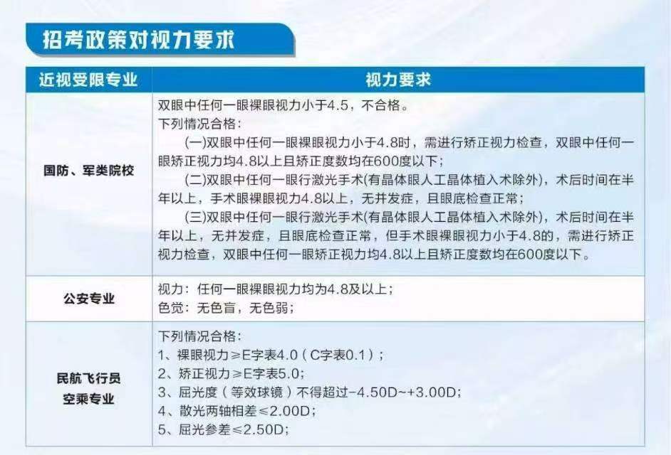 高考生家长请提前预判“视力关”,别让近视挡住梦想专业