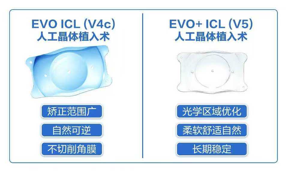 度数高、角膜薄,或者想要可逆?晶体植入术带来新选择